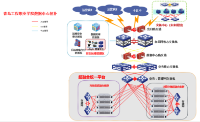 面向未來的基石 構建綠色、高效、安全的高校數據中心與網絡基礎設施解決方案